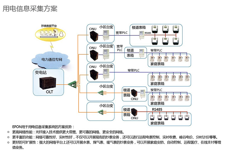 蓄电池维护保养技术规程